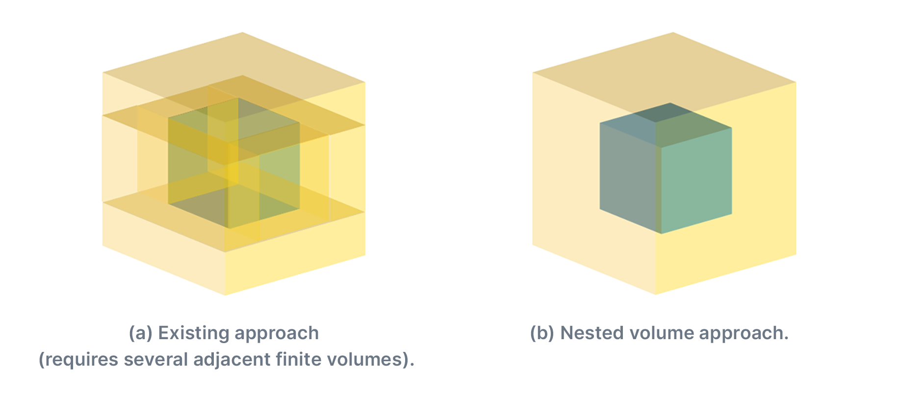 Typical nested finite-volume scenario diagrams
